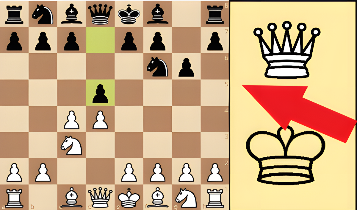 Chess: Win the bot!
