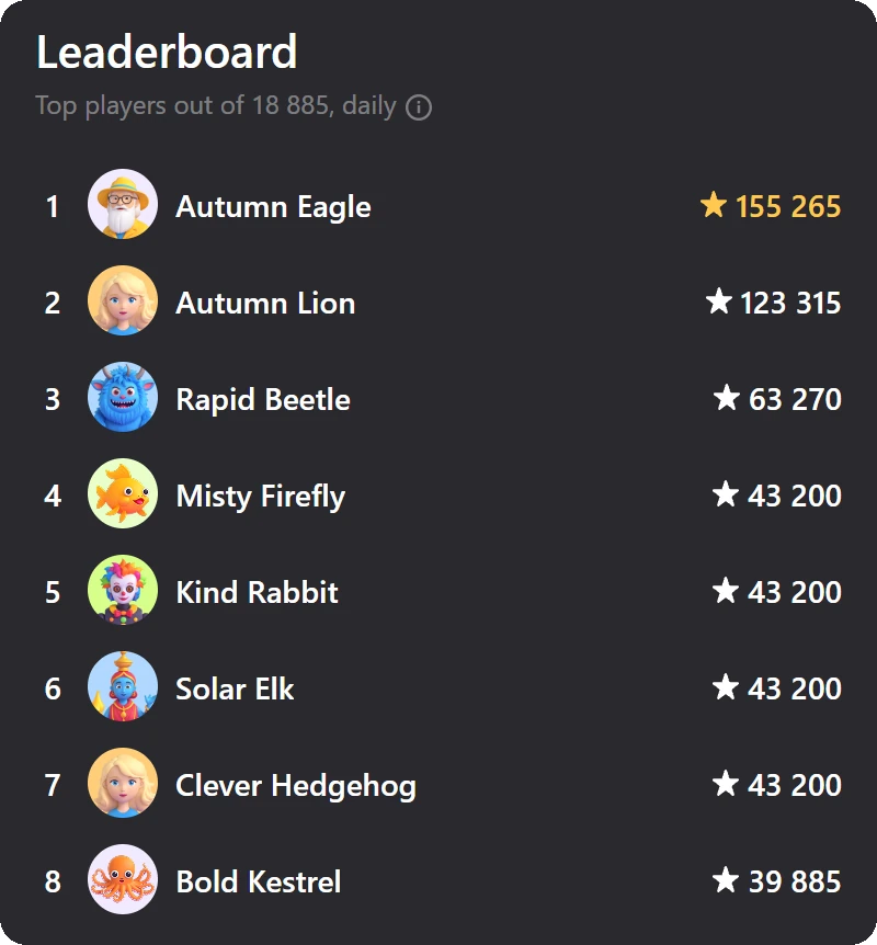 A leaderboard on a Playgama game page, showing eight players and their playtime