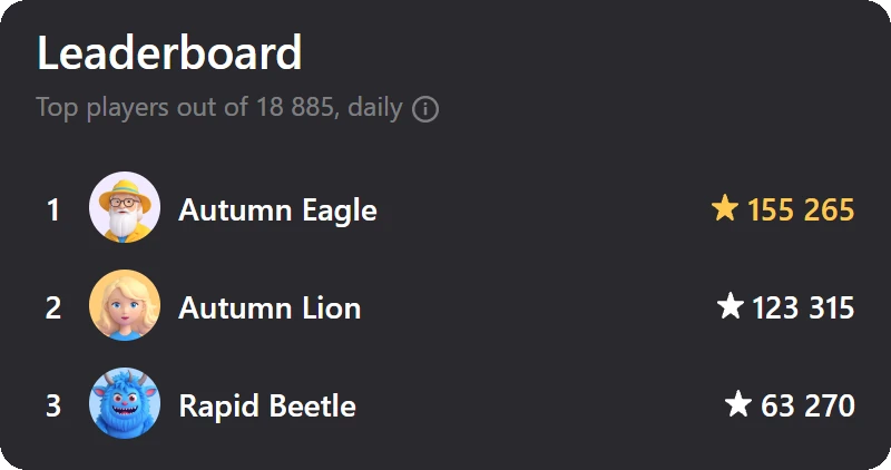 A short leaderboard with only three players